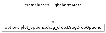 Inheritance diagram of DragDropOptions