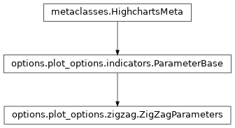 Inheritance diagram of ZigZagParameters