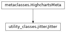 Inheritance diagram of Jitter