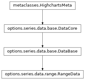 Inheritance diagram of RangeData