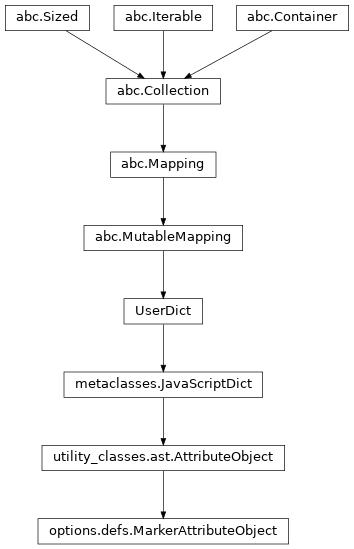 Inheritance diagram of MarkerAttributeObject