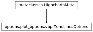 Inheritance diagram of ZoneLinesOptions