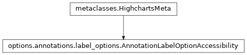 Inheritance diagram of AnnotationLabelOptionAccessibility