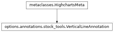 Inheritance diagram of VerticalLineAnnotation