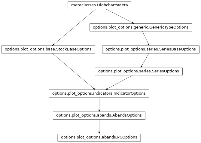 Inheritance diagram of PCOptions