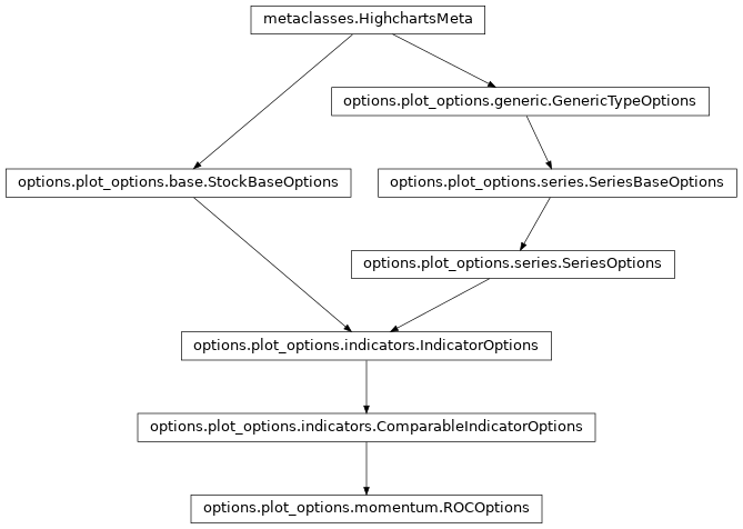 Inheritance diagram of ROCOptions