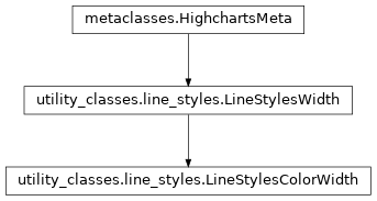 Inheritance diagram of LineStylesColorWidth