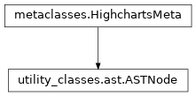 Inheritance diagram of ASTNode