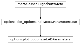 Inheritance diagram of ADParameters