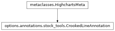 Inheritance diagram of CrookedLineAnnotation