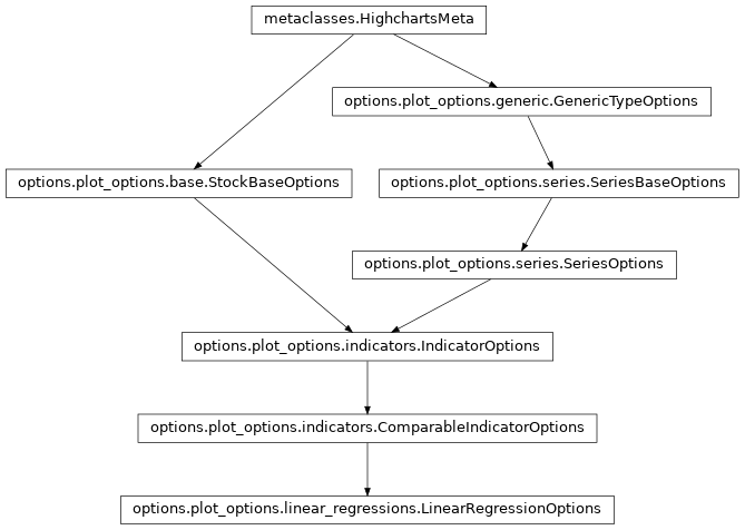 Inheritance diagram of LinearRegressionOptions