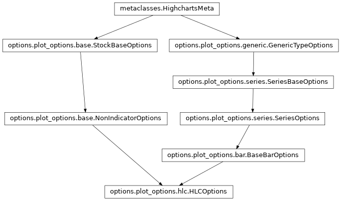 Inheritance diagram of HLCOptions