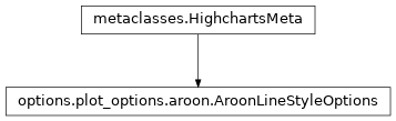 Inheritance diagram of AroonLineStyleOptions