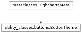 Inheritance diagram of ButtonTheme