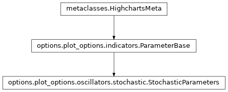 Inheritance diagram of StochasticParameters