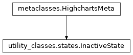 Inheritance diagram of InactiveState