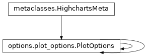 Inheritance diagram of PlotOptions