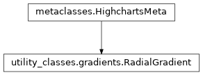 Inheritance diagram of RadialGradient