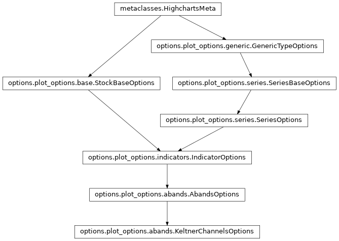 Inheritance diagram of KeltnerChannelsOptions