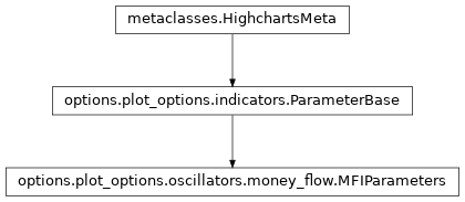 Inheritance diagram of MFIParameters