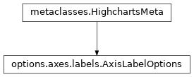 Inheritance diagram of AxisLabelOptions