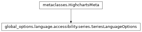 Inheritance diagram of SeriesLanguageOptions