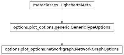 Inheritance diagram of NetworkGraphOptions