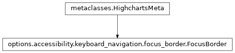 Inheritance diagram of FocusBorder