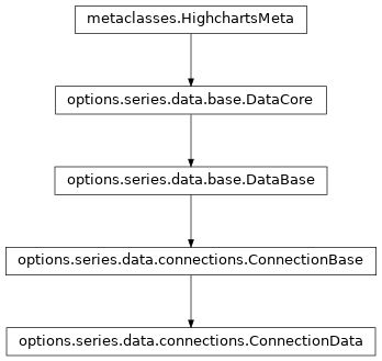 Inheritance diagram of ConnectionData