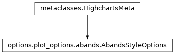 Inheritance diagram of AbandsStyleOptions