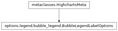 Inheritance diagram of BubbleLegendLabelOptions