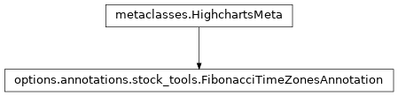 Inheritance diagram of FibonacciTimeZonesAnnotation