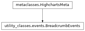 Inheritance diagram of BreadcrumbEvents