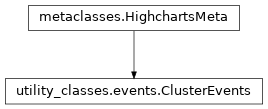 Inheritance diagram of ClusterEvents