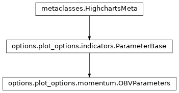 Inheritance diagram of OBVParameters