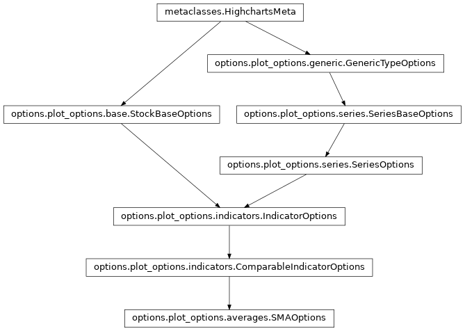 Inheritance diagram of SMAOptions