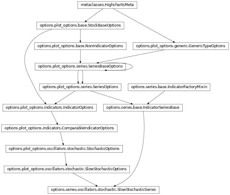 Inheritance diagram of SlowStochasticSeries