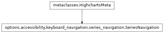 Inheritance diagram of SeriesNavigation