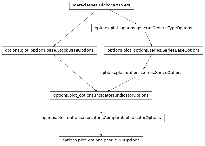 Inheritance diagram of PSAROptions