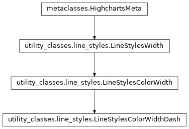 Inheritance diagram of LineStylesColorWidthDash