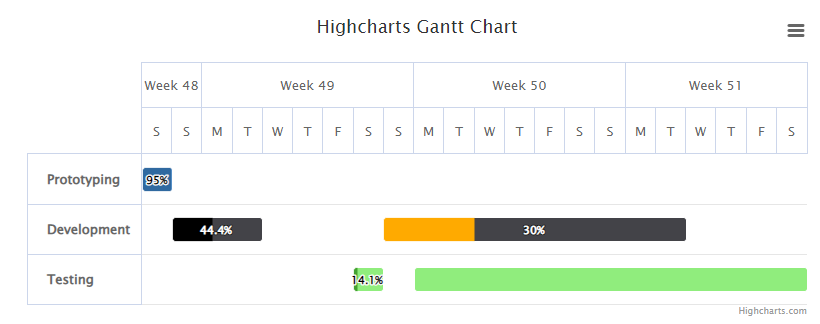 Gantt Chart Example