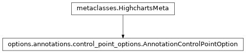 Inheritance diagram of AnnotationControlPointOption