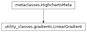 Inheritance diagram of LinearGradient