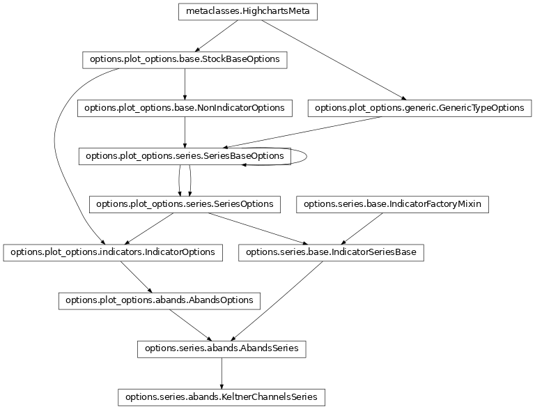 Inheritance diagram of KeltnerChannelsSeries