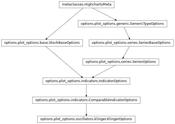 Inheritance diagram of KlingerOptions