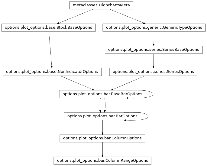 Inheritance diagram of ColumnRangeOptions