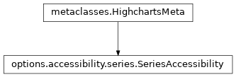 Inheritance diagram of SeriesAccessibility