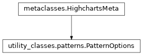 Inheritance diagram of PatternOptions