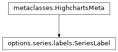 Inheritance diagram of SeriesLabel