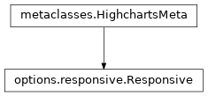 Inheritance diagram of Responsive